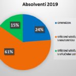 Absolventi 2019