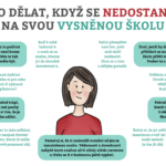 Co dělat, když se nedostanu na svou vysněnou školu